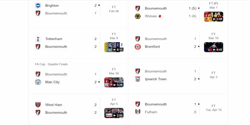 Phong độ AFC Bournemouth